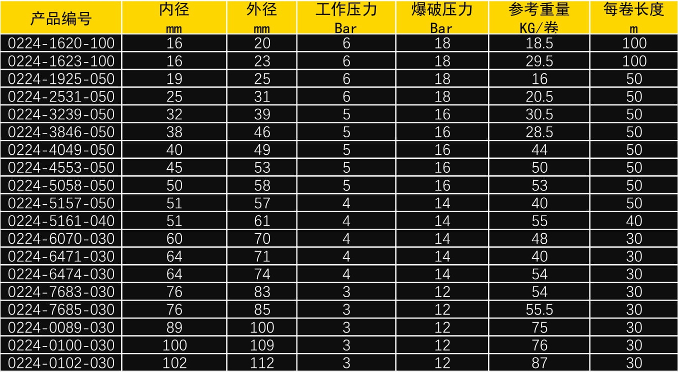 PVC透（tòu）明鋼絲管